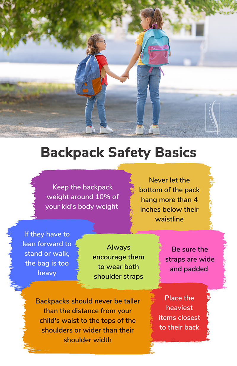 Vida Chiropractic - Back to School Backpack Safety